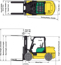کاربرد لیفتراک