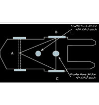 مرکز ثقل لیفتراک کجاست؟