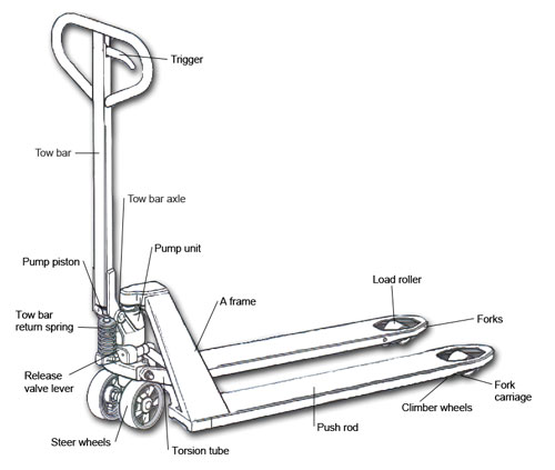 جک پالت (قسمت های اصلی)